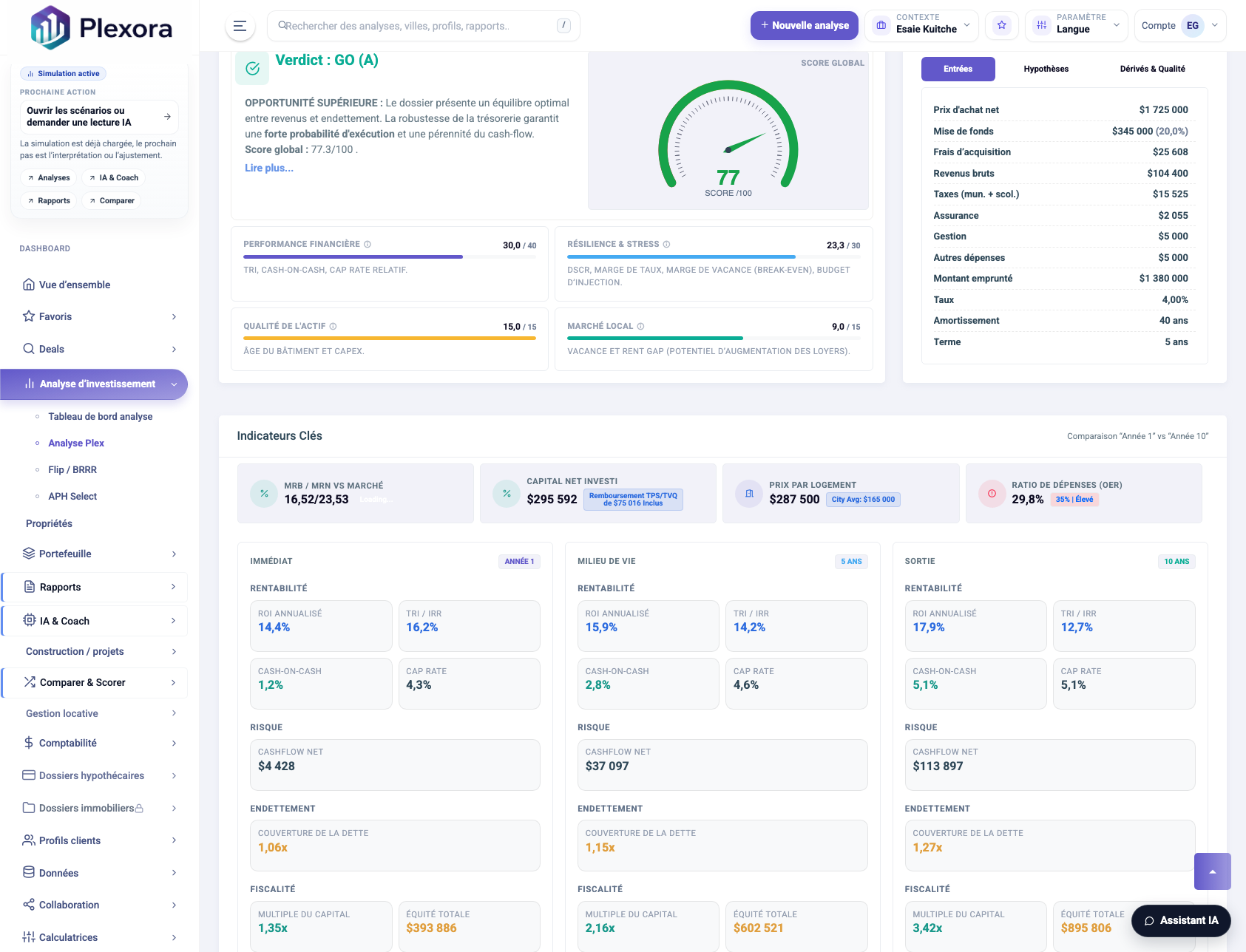 Key metrics dashboard