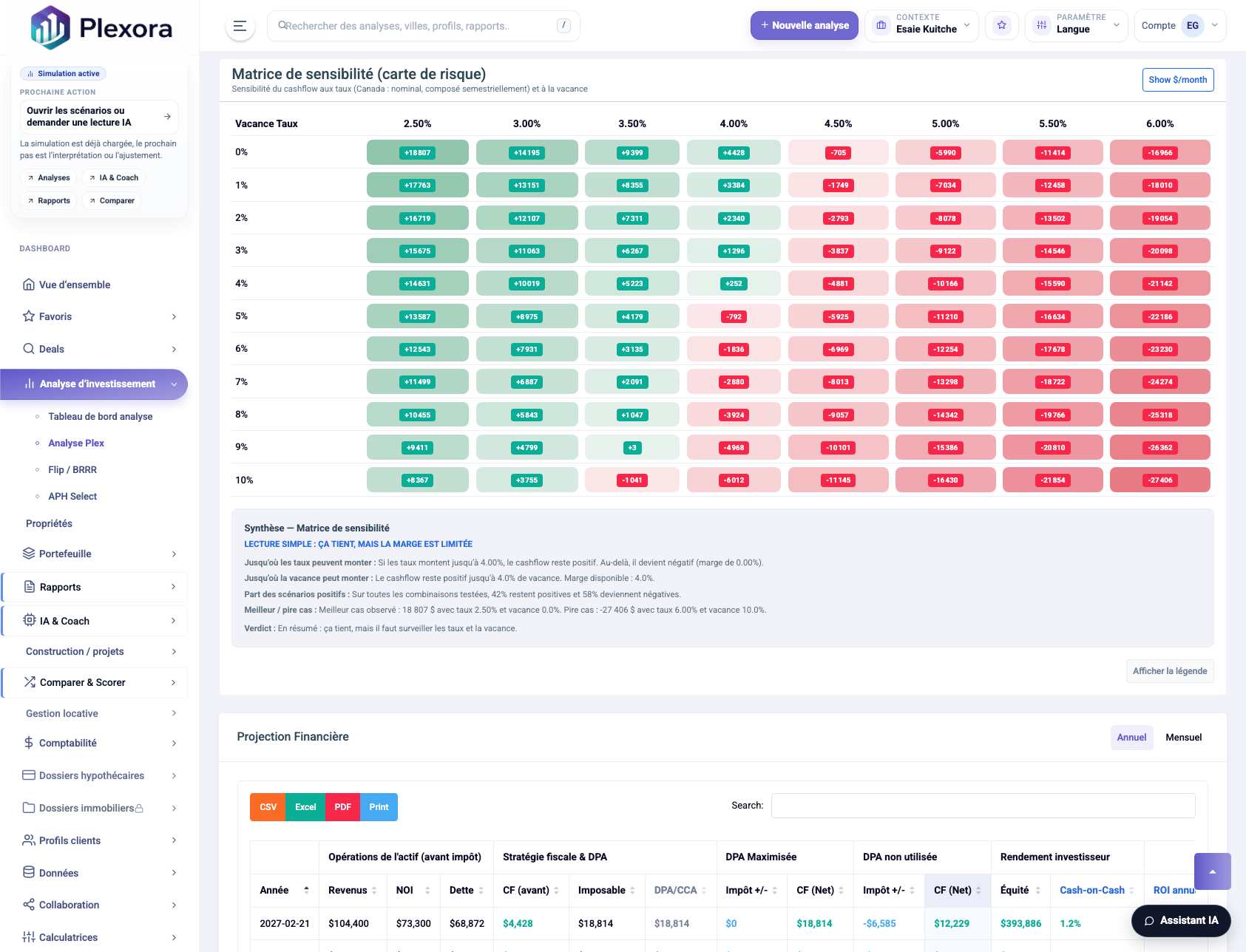 Risk matrix