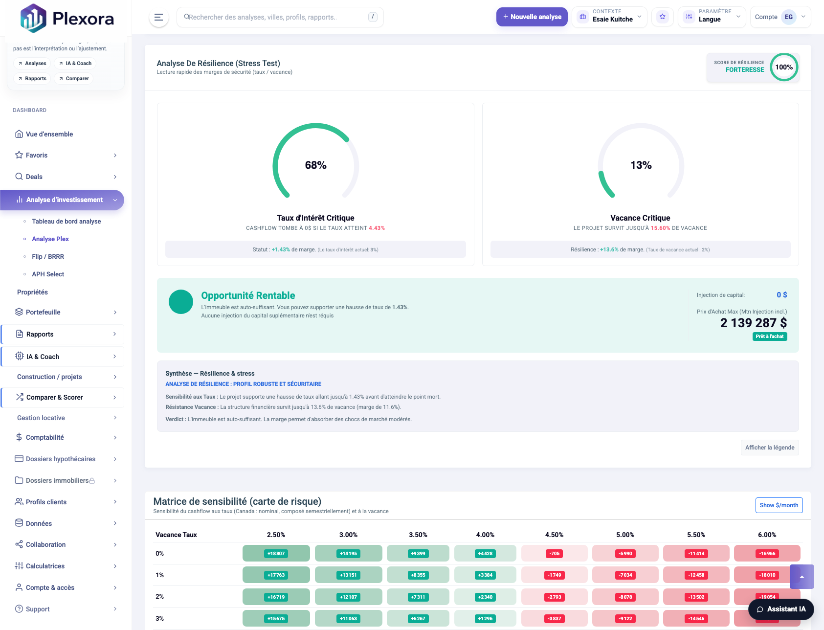 Stress test dashboard